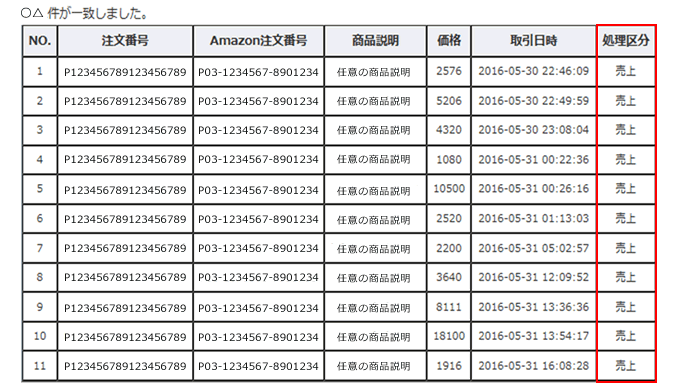 Amazon Pay売上明細内訳